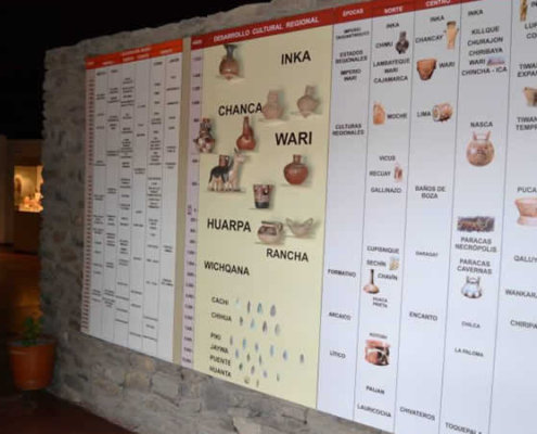 Museo Histórico Regional Hipólito Unanue – Archäologie & Geschichte Ayacuchos Museo Histórico Regional Hipólito Unanue – Archäologie & Geschichte Ayacuchos