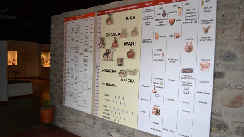 Museo Histórico Regional Hipólito Unanue – Archäologie & Geschichte Ayacuchos